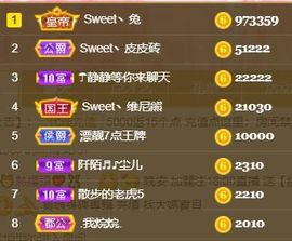 Sweet丶大妈♬♬主播照片