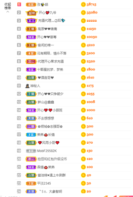 开心❤️❤️果主播照片