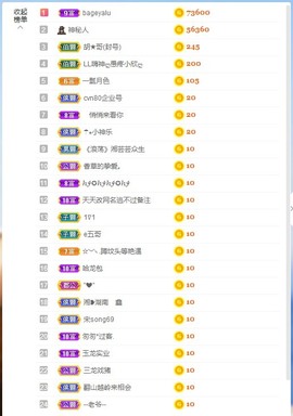 招娣小宝贝主播照片