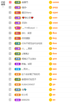 ❤❤梓萱纯粹唱歌主播照片