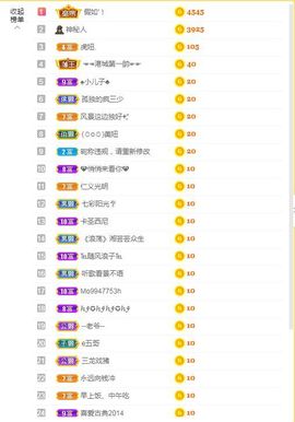 退堂鼓老艺术家：温妮主播照片