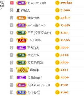 素雪胃肠炎不定时播主播照片