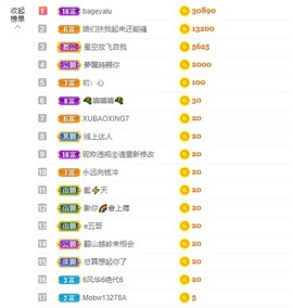招娣小宝贝主播照片
