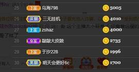 户外光头强模仿秀主播照片