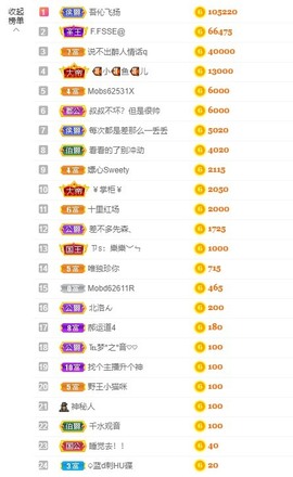 退网了，谢谢大家关心主播照片