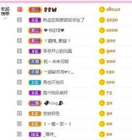 糖笑笑゛等风也等伱的图片