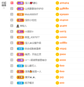 宝儿♚家里有事休息主播照片