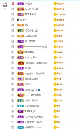 退网了，谢谢大家关心主播照片