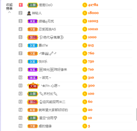 依芝の求百元榜的图片