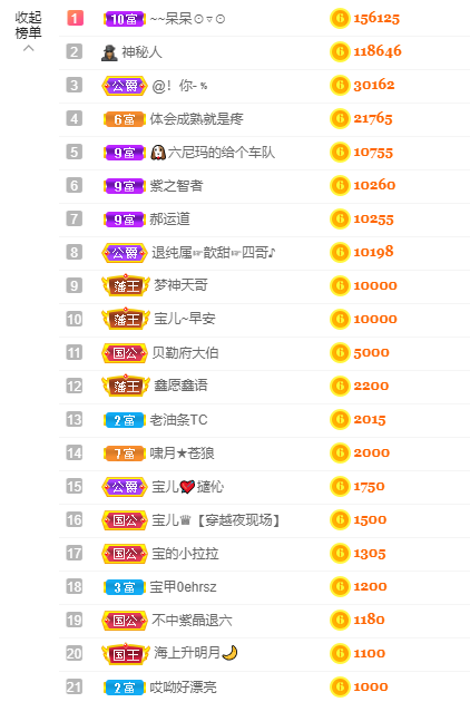 宝儿♚努力升级的图片