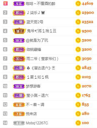 冰凌吖~的图片