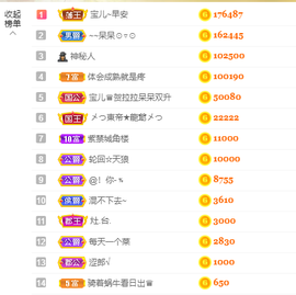 宝儿♚家里有事休息主播照片