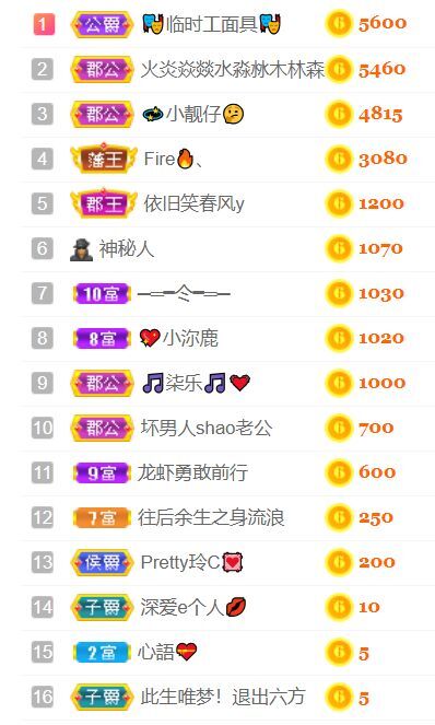 一树梨花压海唐同学☞的图片