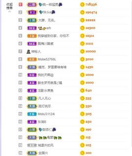💦念初💫感恩大家的图片