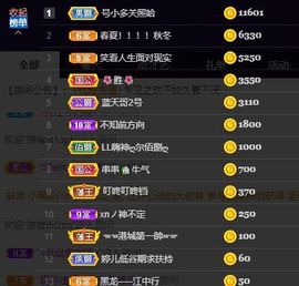 婷儿～所遇皆甜主播照片