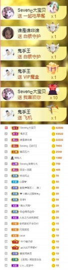 Sevenღ你七七呀主播照片