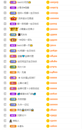 bestの11主播照片