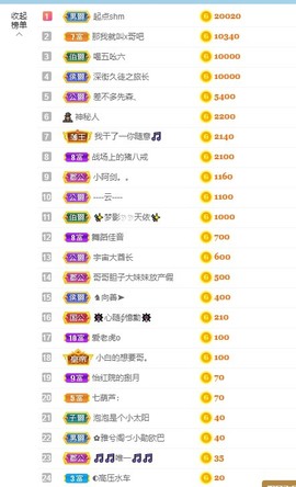 退网了，谢谢大家关心主播照片