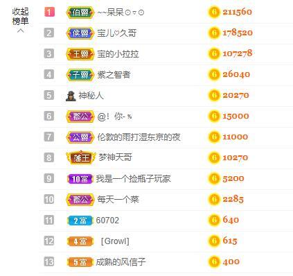 宝儿♚贺淡忘帝尊啦的图片