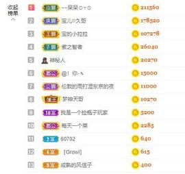 宝儿♚家里有事休息主播照片