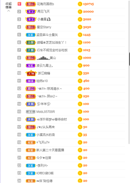 依芝の求百元榜的图片
