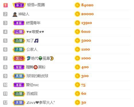 霹雳球休的主播照片