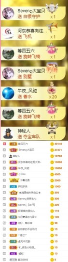 Sevenღ你七七呀主播照片