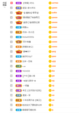 依芝の求百元榜的图片