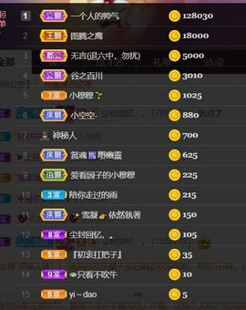 *菜园子*主播照片