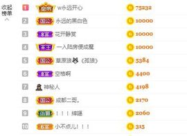 婷儿～所遇皆甜主播照片