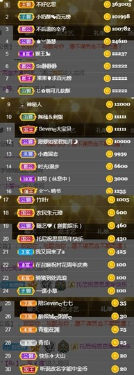 思思👑主播照片