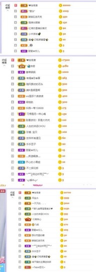 参会人数主播照片