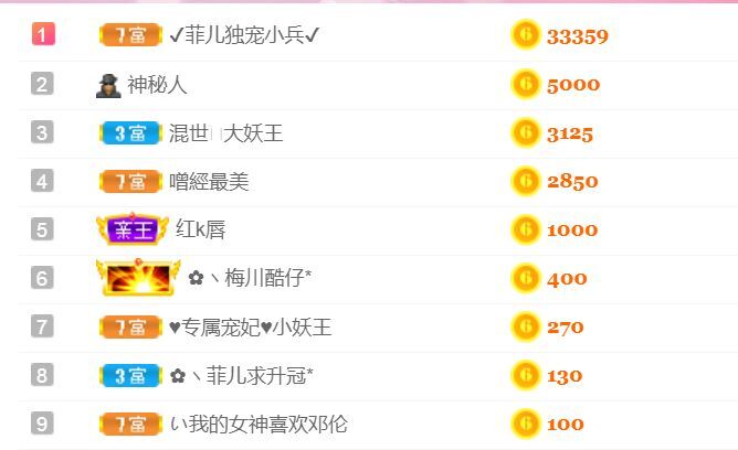 菲儿♥好运来🌈的图片