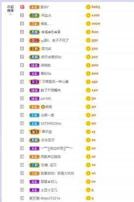参会人数主播照片