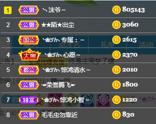 ❥ℐ小沫沫♛的图片