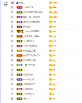 依芝の求百元榜的图片