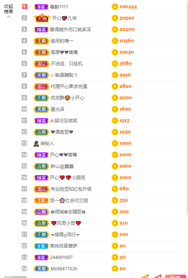 开心❤️❤️果主播照片