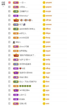 退网了，谢谢大家关心主播照片