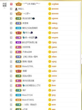 💦念初💫感恩大家的图片
