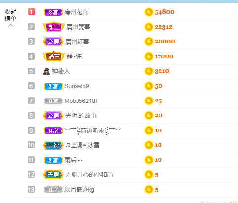 萌萌女神求守护的主播照片