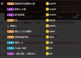 五木国名颖儿主播照片
