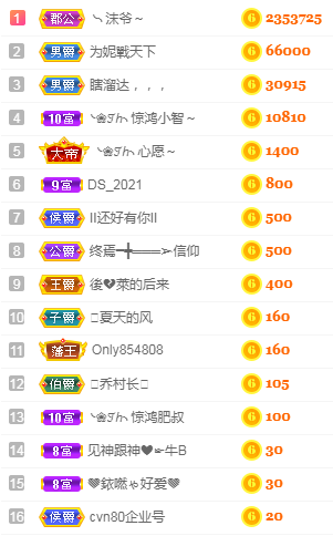 ❥ℐ小沫沫♛的图片