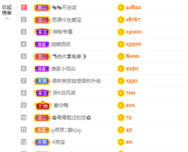 A亮宝主播照片