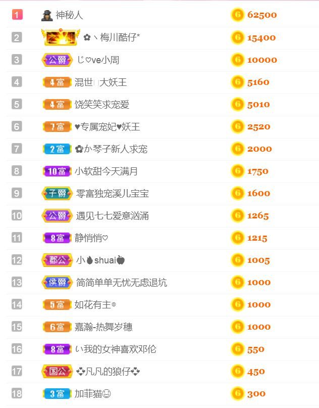 菲儿♥好运来🌈的图片