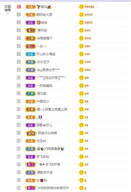 参会人数主播照片
