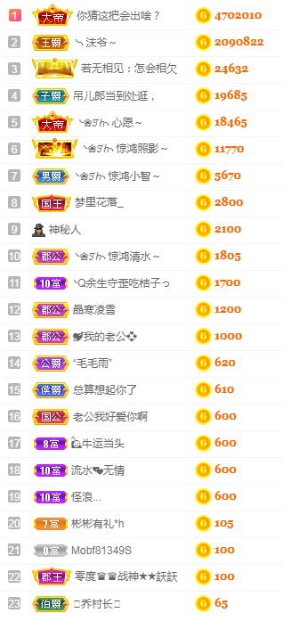 ❥ℐ小沫沫♛的图片