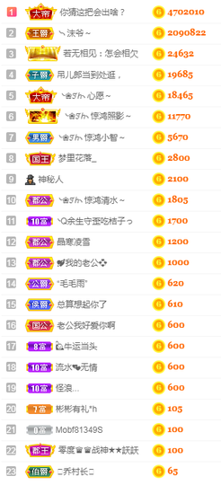 ❥ℐ小沫沫♛主播照片