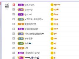 参会人数主播照片