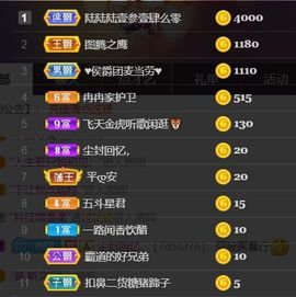 *菜园子*主播照片