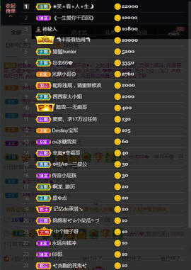 窦窦，家里有事休息了主播照片